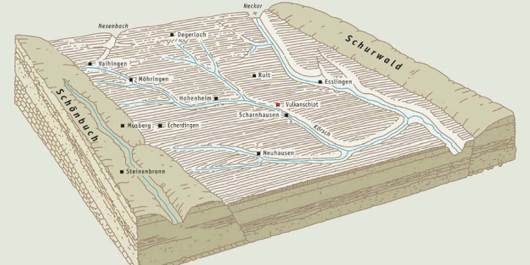 Ausschnitt aus dem Fildergraben